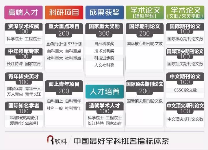 2019应用经济学排名_应用经济学-大学通丨2016文科专业院校实力排行榜